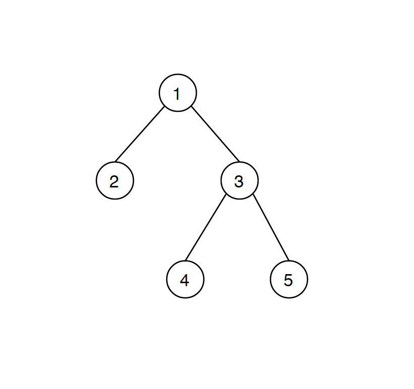 Serialize And Deserialize A Given N-Ary Tree