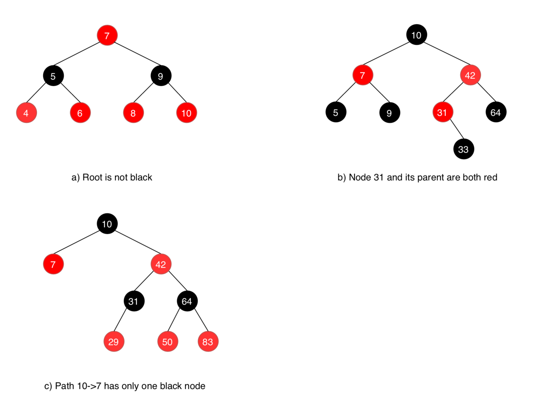 Red Black Tree (Data Structures) - javatpoint