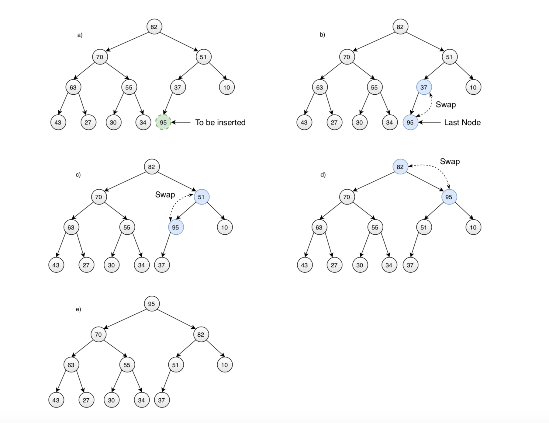 Data Structure - Heap @ https://jojozhuang.github.io