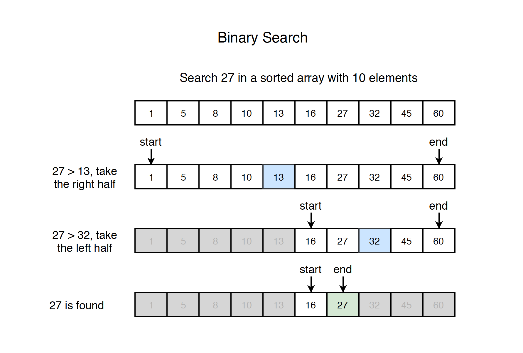 Algorithm Binary Search https//jojozhuang.github.io