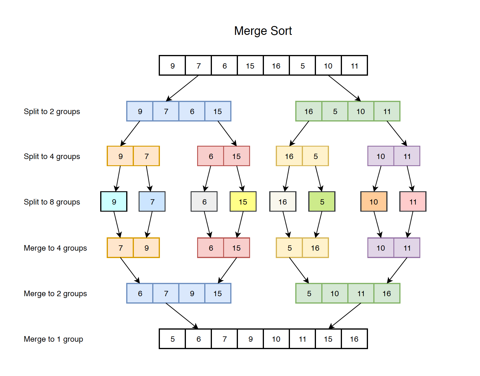 divide and conquer algorithm example