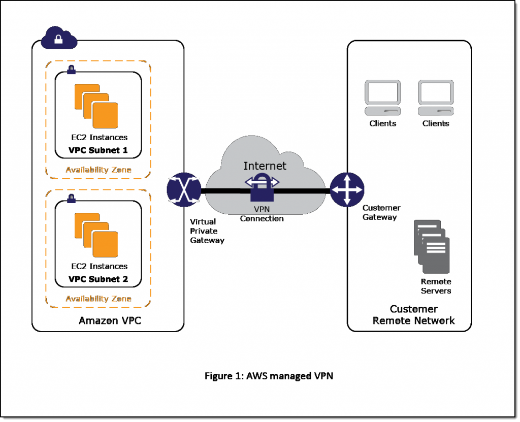 aws-vpc-custom-vpc-https-jojozhuang-github-io