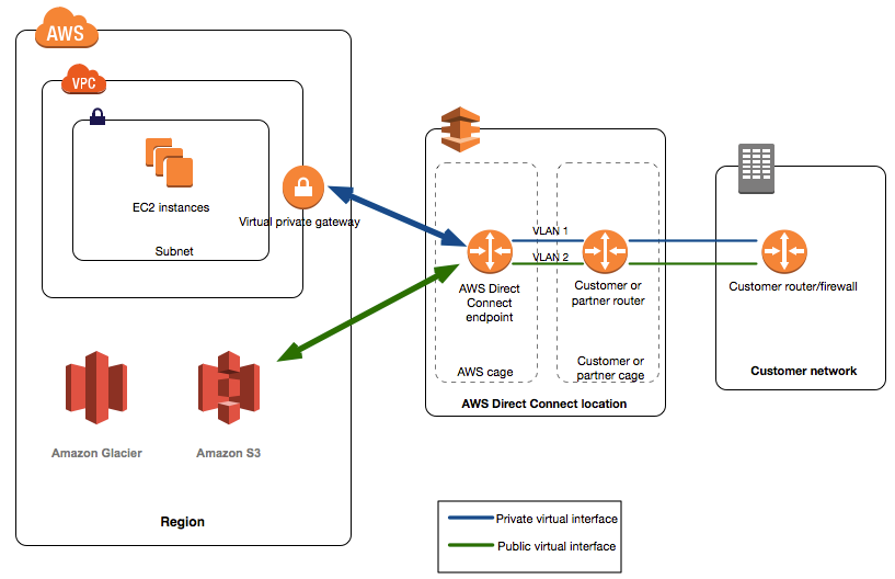 aws bastion host vs nat instance