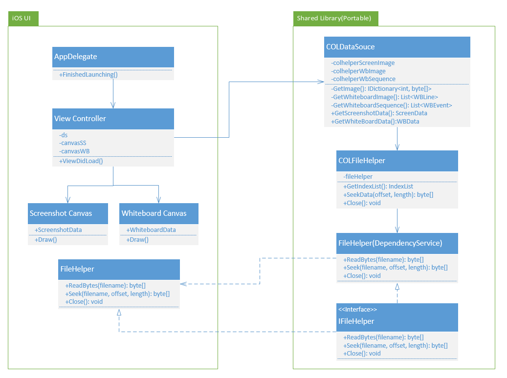 framework