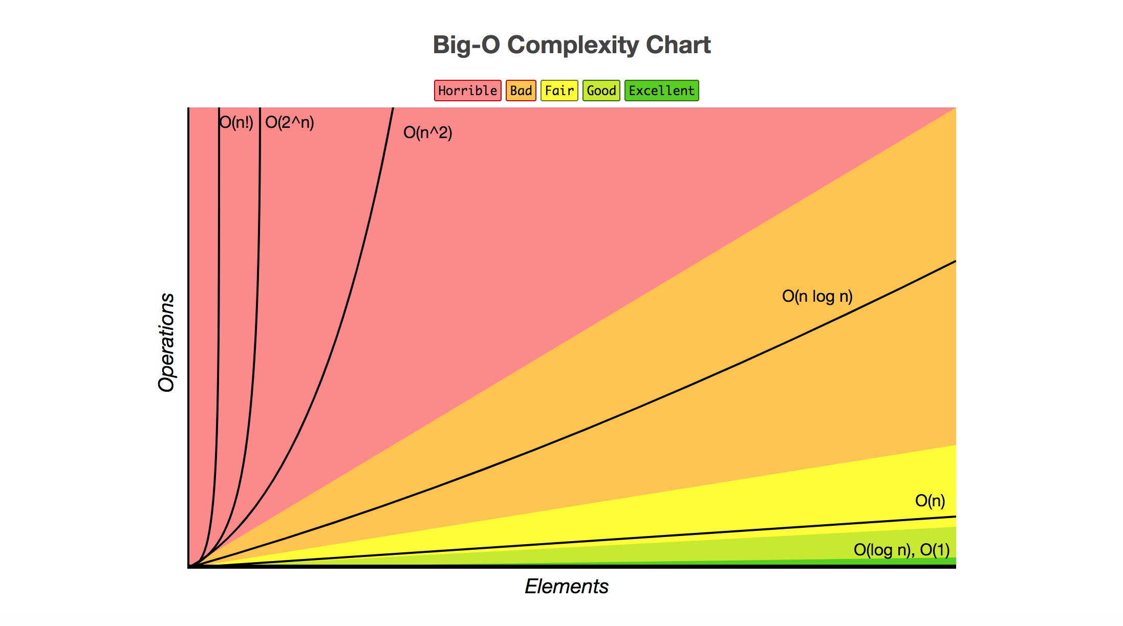 Time Complexity Of Algorithms Cheat Sheet 7957